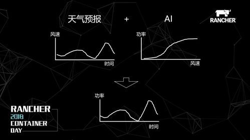 混合云場景下容器技術在新能源功率預測產品中的最佳實踐