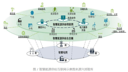 盈利新高背后 中裕能源正迎接“雙碳”催生的空前機遇與新能源技術服務轉型