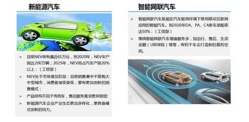 新能源技術服務驅動下的汽車銷售與售后模式變革——專訪中國汽車技術研究中心陳海峰主任